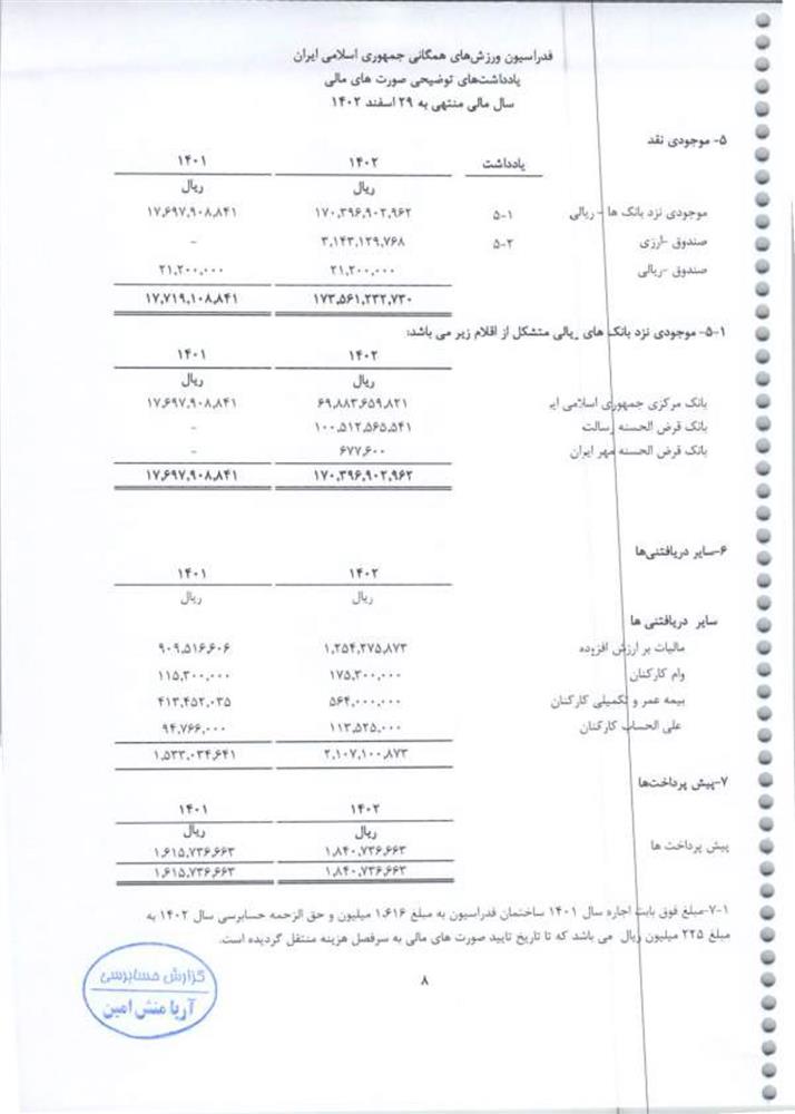 گزارش حسابرس مستقل فدراسیون ورزش‌های همگانی جمهوری اسلامی ایران